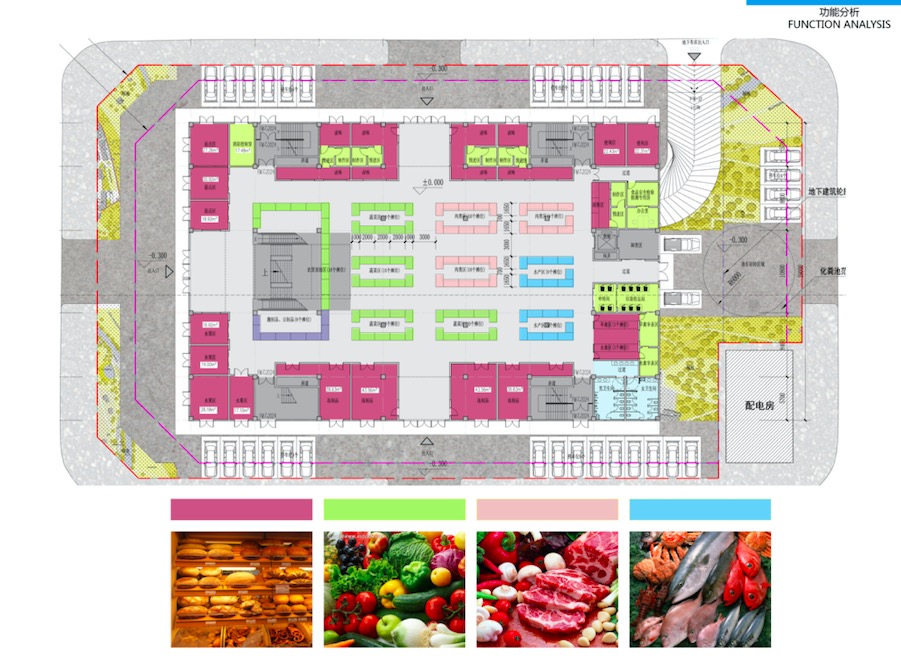 如何運營好一個農貿市場
